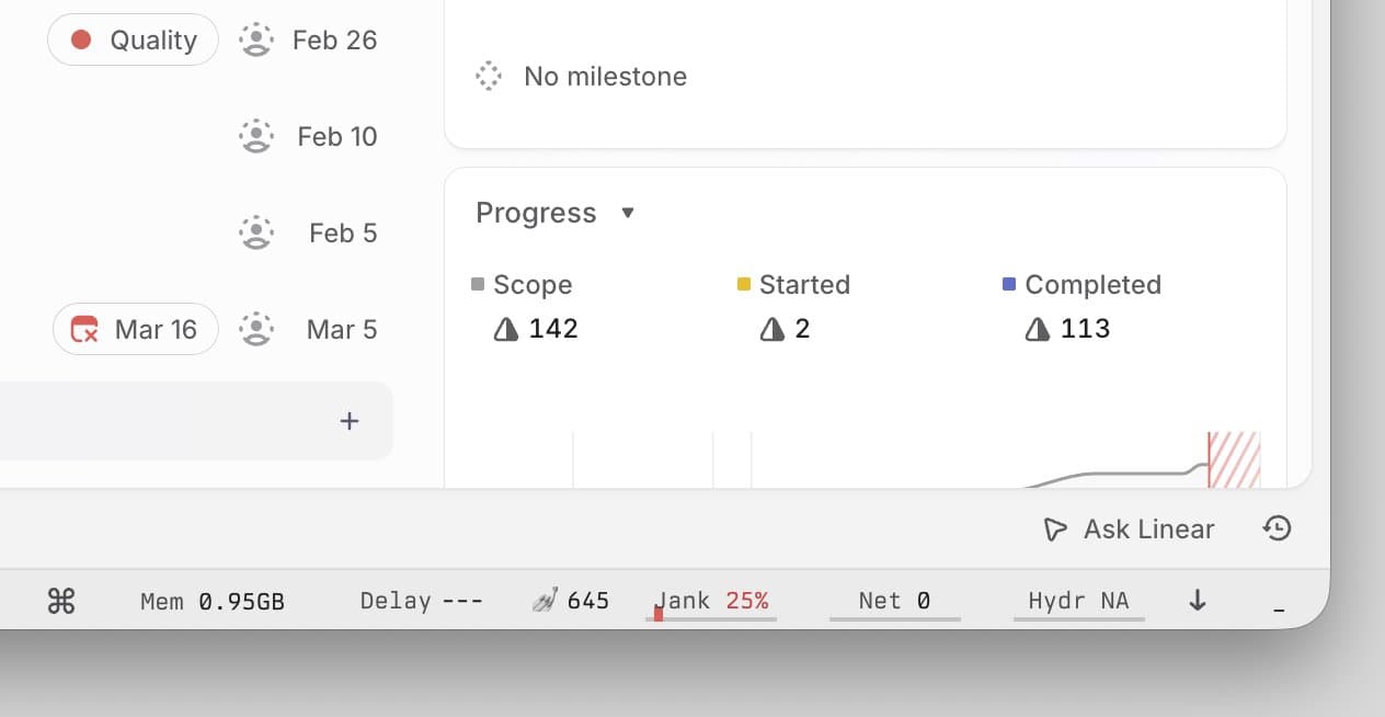 Linear-style project panel showing milestone dates and a Progress section with Scope 142, Started 2, Completed 113, above a performance status bar