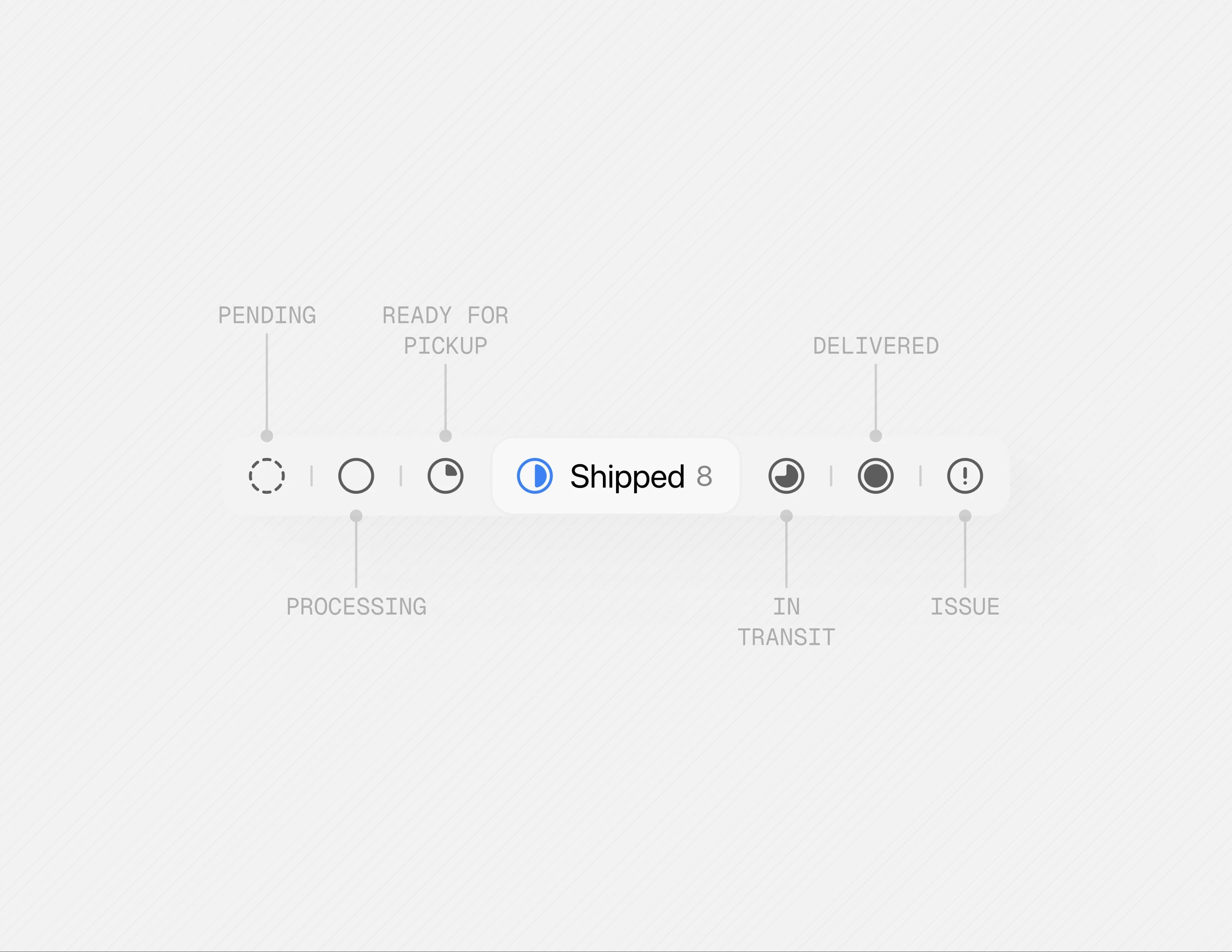 UI component showing a horizontal order-status tracker from Pending to Issue with an active blue "Shipped 8" pill